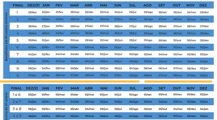 INSS começa a pagar aposentados com reajuste hoje (25); confira o calendário