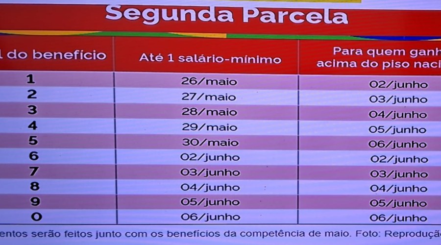 Calendário da 2ª parcela do 13º do INSS, começará a ser paga segunda no dia 26/5