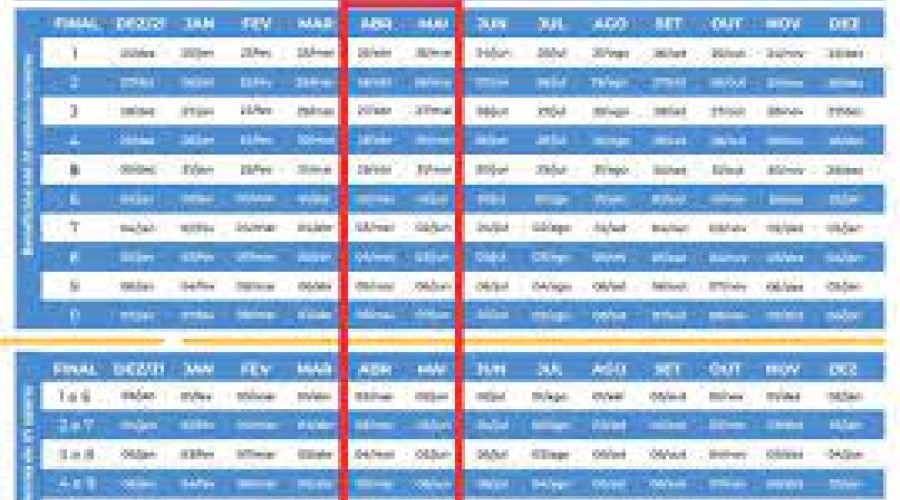 Pagamento do 13º para aposentados e pensionistas do INSS começa amanhã; veja calendário