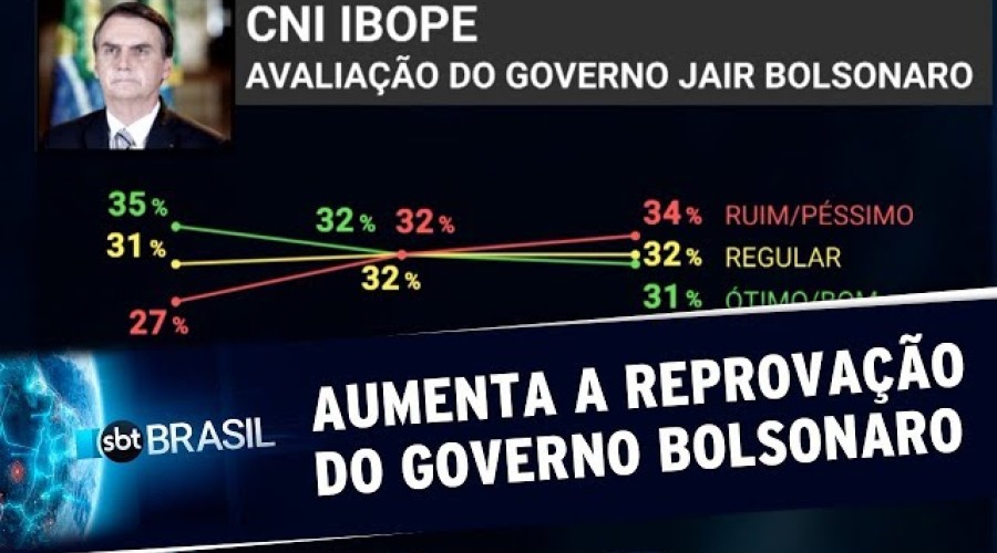 Pesquisa IBOPE: Aumenta a reprovação do governo Bolsonaro