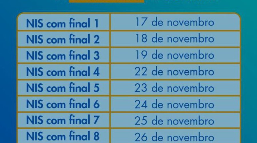 Caixa paga hoje beneficiários do Auxílio Brasil