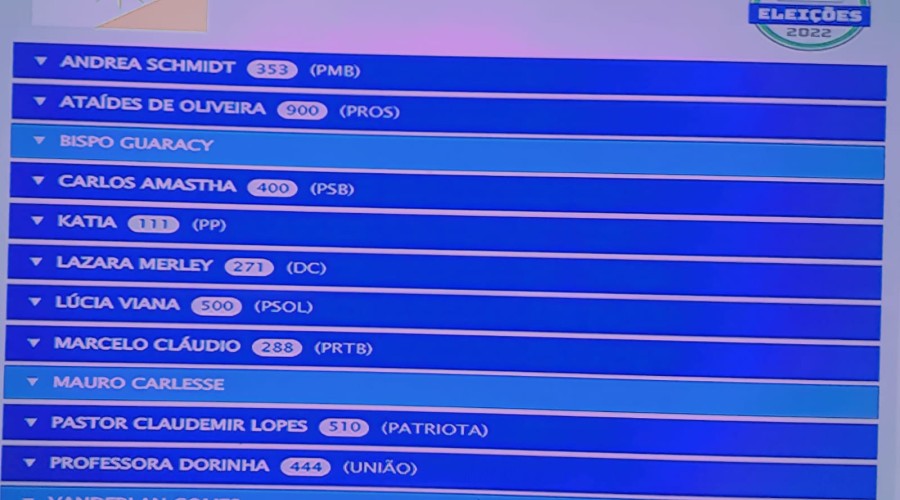 Tocantins tem dez candidatos ao Senado