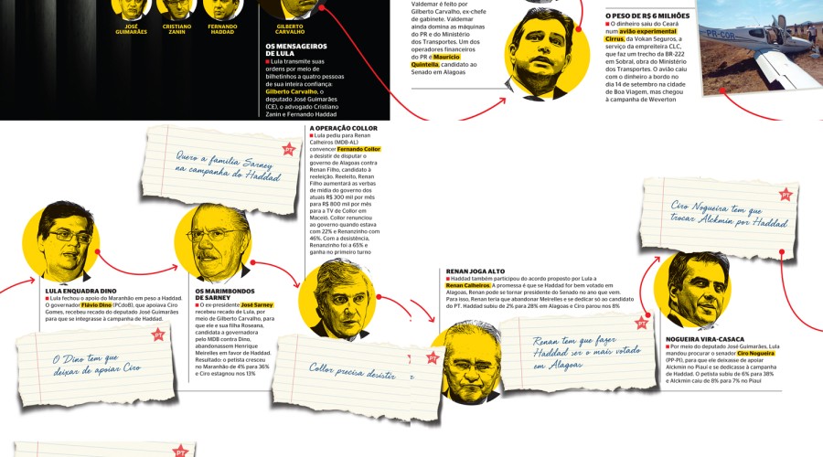 Como Lula opera a campanha da cadeia