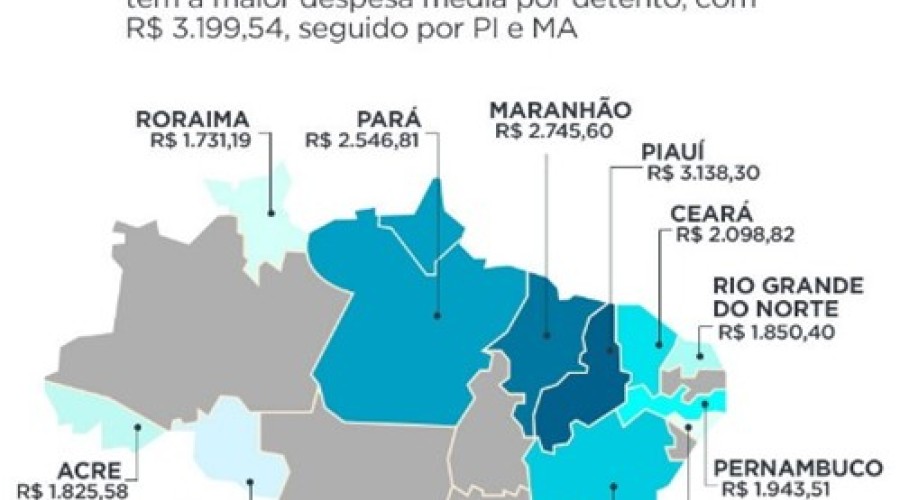Cada preso no Maranhão custa mensalmente ao Estado R$ 2.745,60
