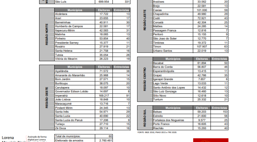 JP admite “erro de digitação” em pesquisa que colocou Brandão liderando disputa pelo governo