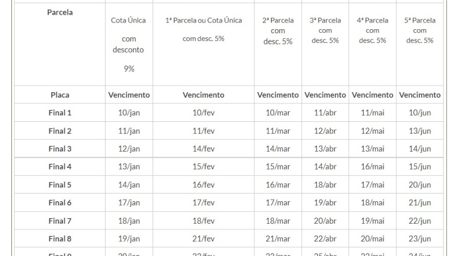 IPVA: hoje é o último dia para pagamento da primeira parcela; veja calendário