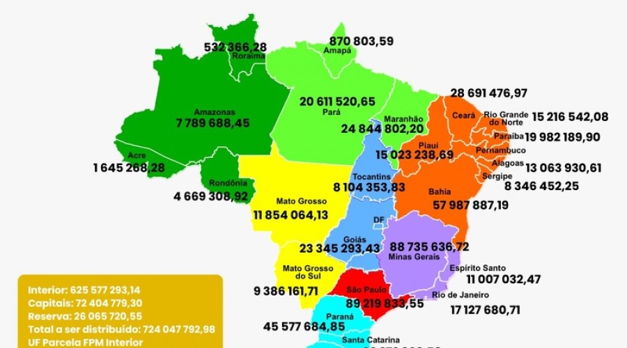 MARANHÃO: Municípios com FPM bloqueados