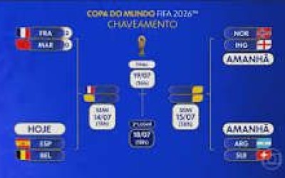 Veja como ficou o chaveamento da Copa com a França como a primeira semifinalista