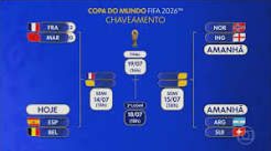 Veja como ficou o chaveamento da Copa com a França como a primeira semifinalista