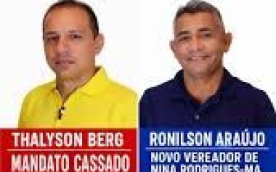 Valores e abonos do Fundeb: Câmara de Nina Rodrigues cassa mandato do vereador Thalyson Berg