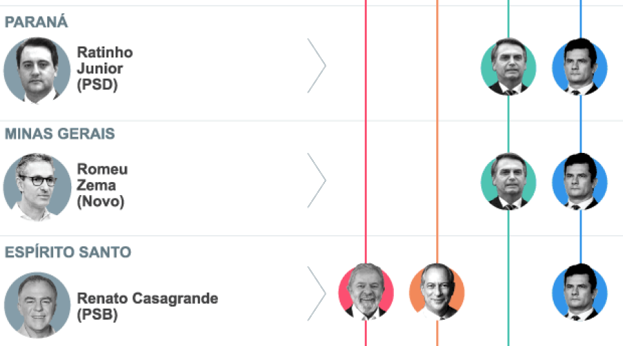 O Globo: Palanques múltiplos são esperados nas eleições no MA e em nove estados