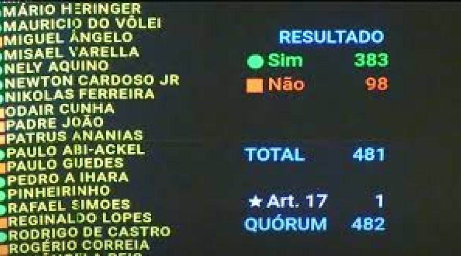 O que é IOF/para que serve?: Veja como votaram os deputados maranhenses na derrubada do aumento