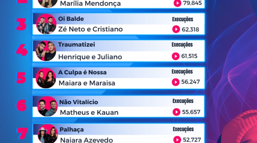 As música + tocadas em abril 2023