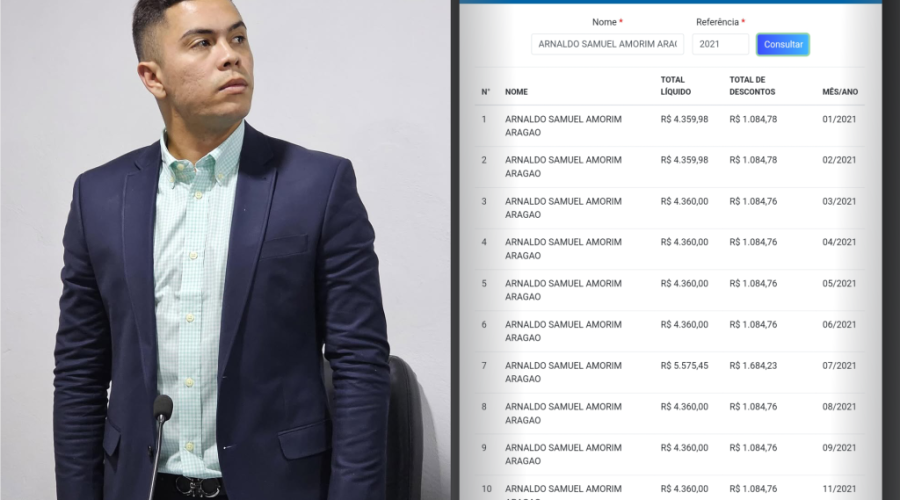 Revolta entre os moradores: Escândalo em Coelho Neto, Vereador Samuel Aragão envolvido em esquema de funcionários fantasmas