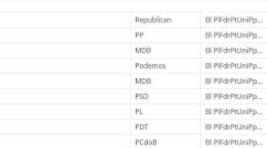 Veja como votaram os deputados do Maranhão em texto-base que cria cargos para o STF ao custo de R$ 7,8 milhões ao ano
