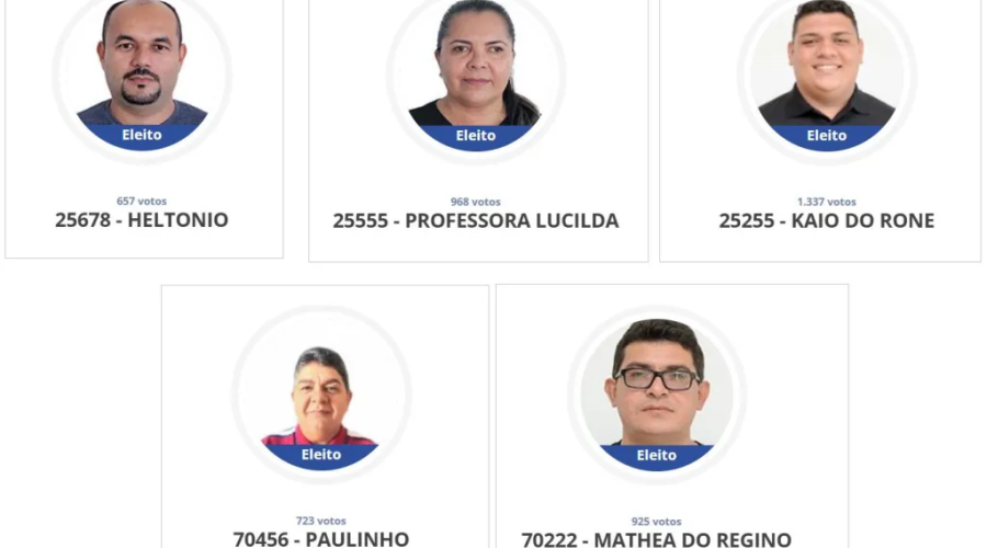 Promotor pede cassação de cinco vereadores do município de Tutóia