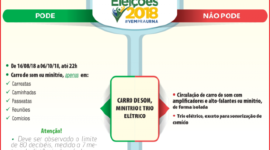ELEIÇÕES 2018: Carros de som parcialmente proibidos