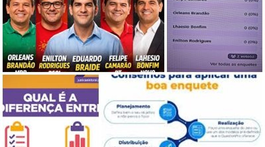 O que é enquete? - Eleições 2026: Em quem você vota para o Governo do Maranhão