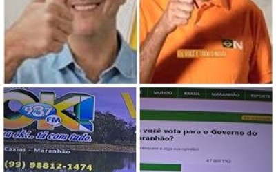 Eleições 2026: ENQUETE DO BLOG VALDIR RIOS E OK! FM 93.7 MOVIMENTA CENÁRIO POLÍTICO DO MARANHÃO