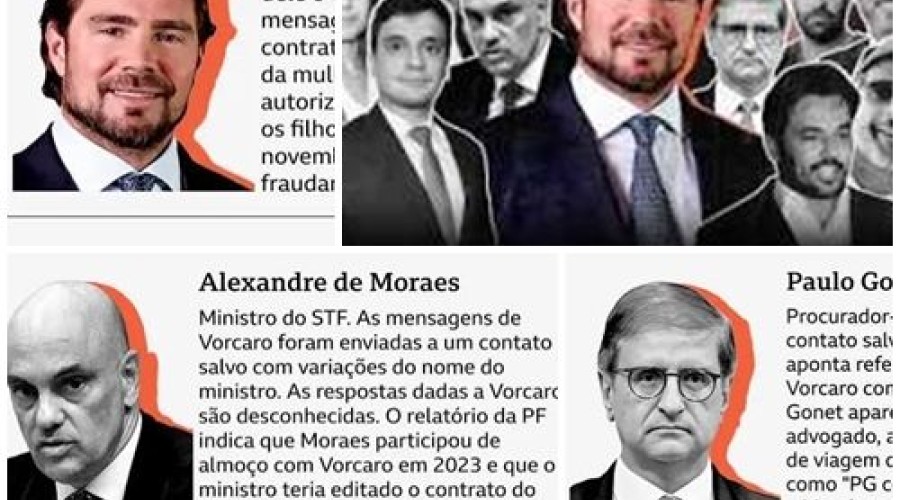 Quem é quem nas mensagens que desencadearam a maior crise da história do STF