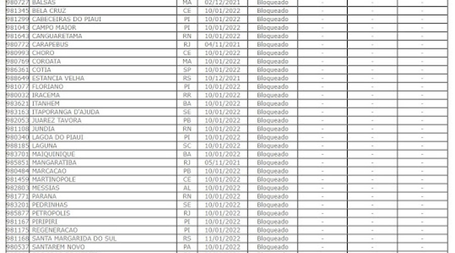 Dois municípios do Estado do Maranhão tem recursos bloqueados.