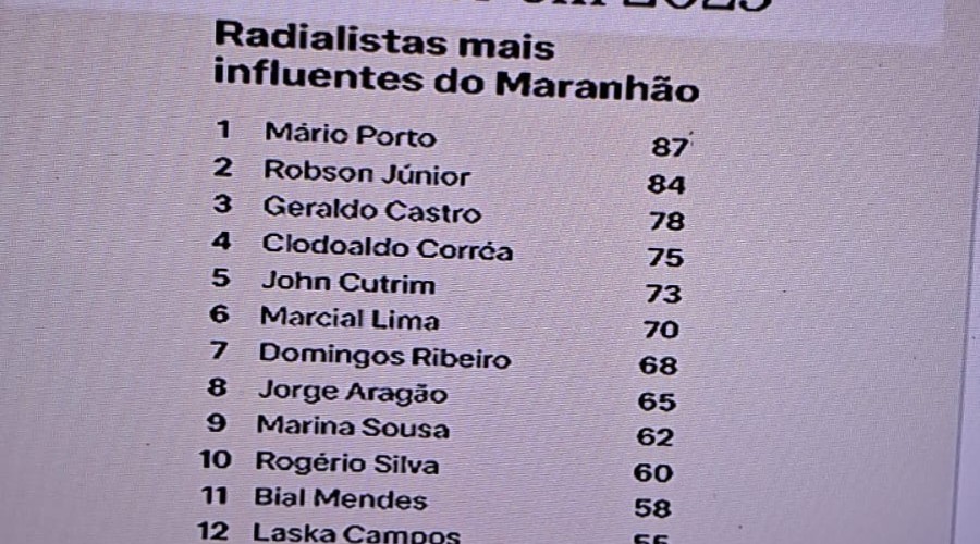Maranhão: Levantamento aponta os radialista mais influentes de 2025