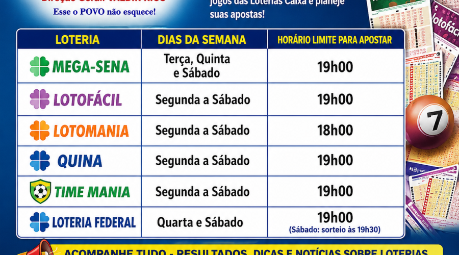 O Blog do Valdir Rios acompanha diariamente os principais resultados das Loterias Caixa