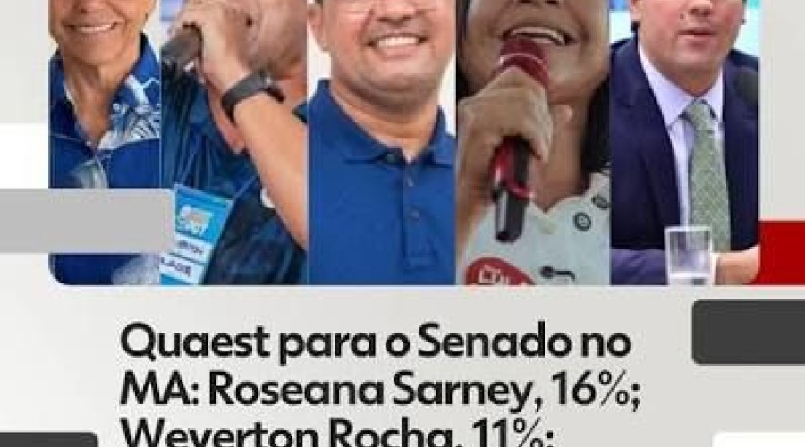 Quaest/Mirante para o Senado: Roseana 16%; Weverton 11%; Lahesio 10%, Fufuca 9%
