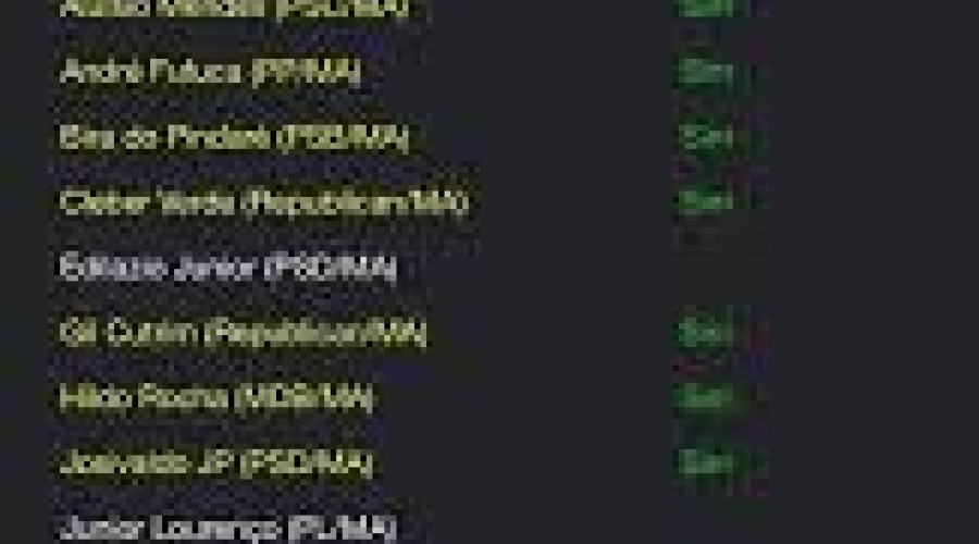 Piso da Enfermagem: Deputado Zé Carlos(PT) e mais três do MA se ausentaram de votação; veja quem votou a favor