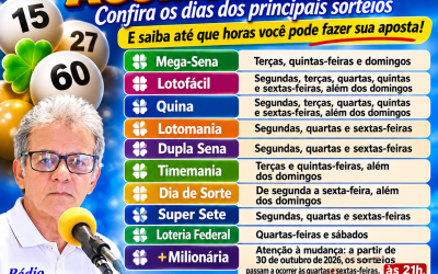 LOTERIAS ACUMULADAS: BRASILEIROS RENOVAM A ESPERANÇA DE GANHAR PRÊMIOS MILIONÁRIOS