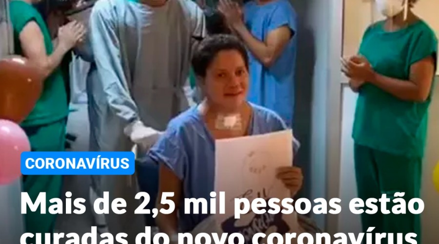 Mais de 2,5 mil pessoas estão curadas do novo coronavírus no Maranhão