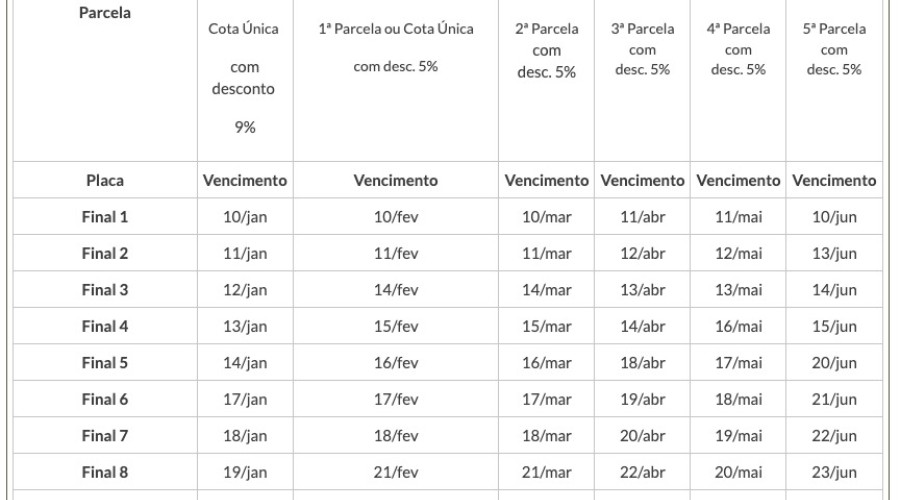 Esqueceu do IPVA? Siga as dicas para regularizar seu veículo