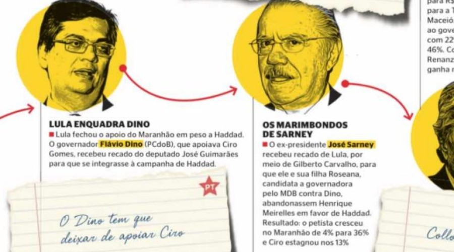 IstoÉ: Lula pediu grupo Sarney com Haddad