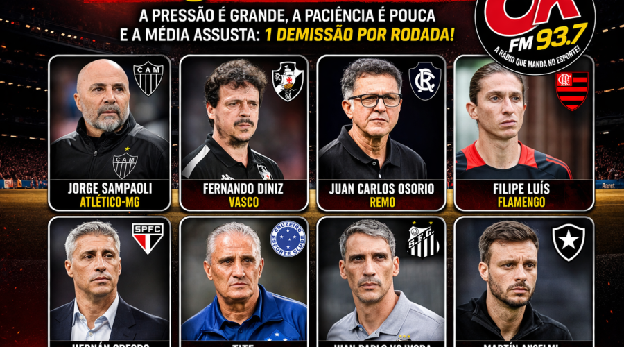 Já são 8 técnicos demitidos – pressão explode nos clubes! - DANÇA DAS CADEIRAS NO BRASILEIRÃO 2026 -