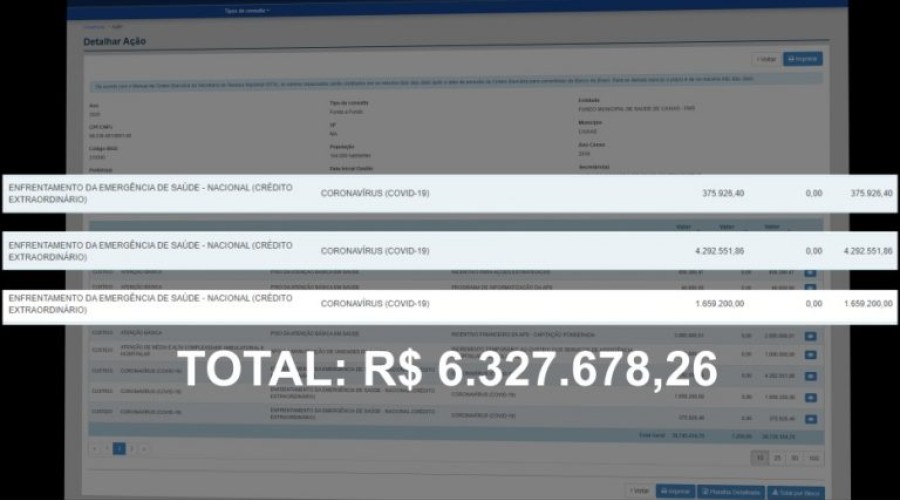 TRANSPARÊNCIA – Saiba como a Prefeitura de Caxias investe mais de R$ 6 milhões e 300 mil enviados pelo governo federal para o combate à covid-19