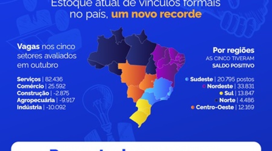Brasil chega a 1,8 milhão de novos empregos com carteira assinada em 10 meses - Secretaria de Comunicação Social da Presidência da República