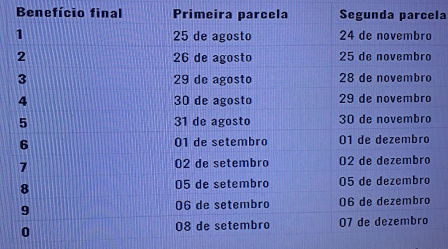 13º SALÁRIO DO INSS COMEÇA A SER PAGO NESTA SEGUNDA, VEJA O CRONOGRAMA COMPLETO