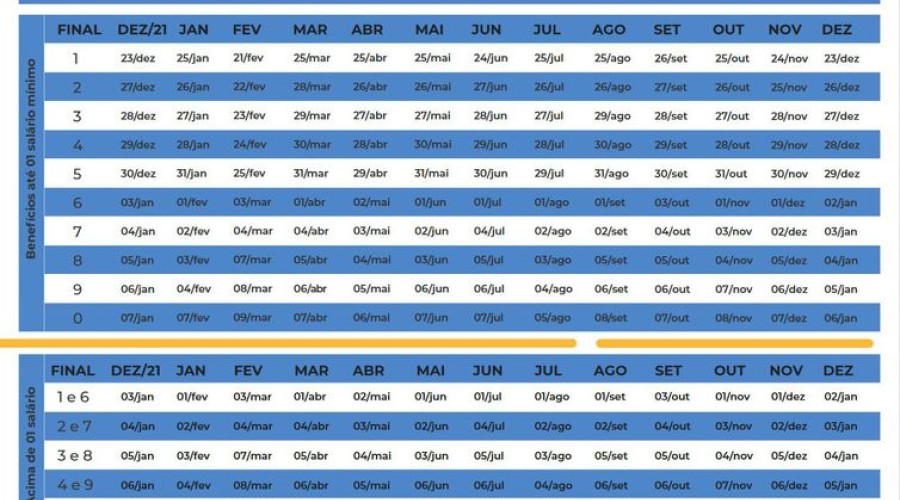 Confira calendário de pagamentos do INSS de 2022